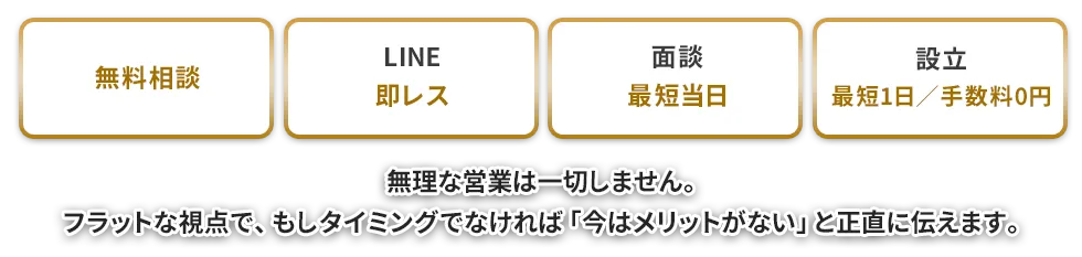 無料相談、LINE即レス、面談最短当日、設立最短1日・手数料0円