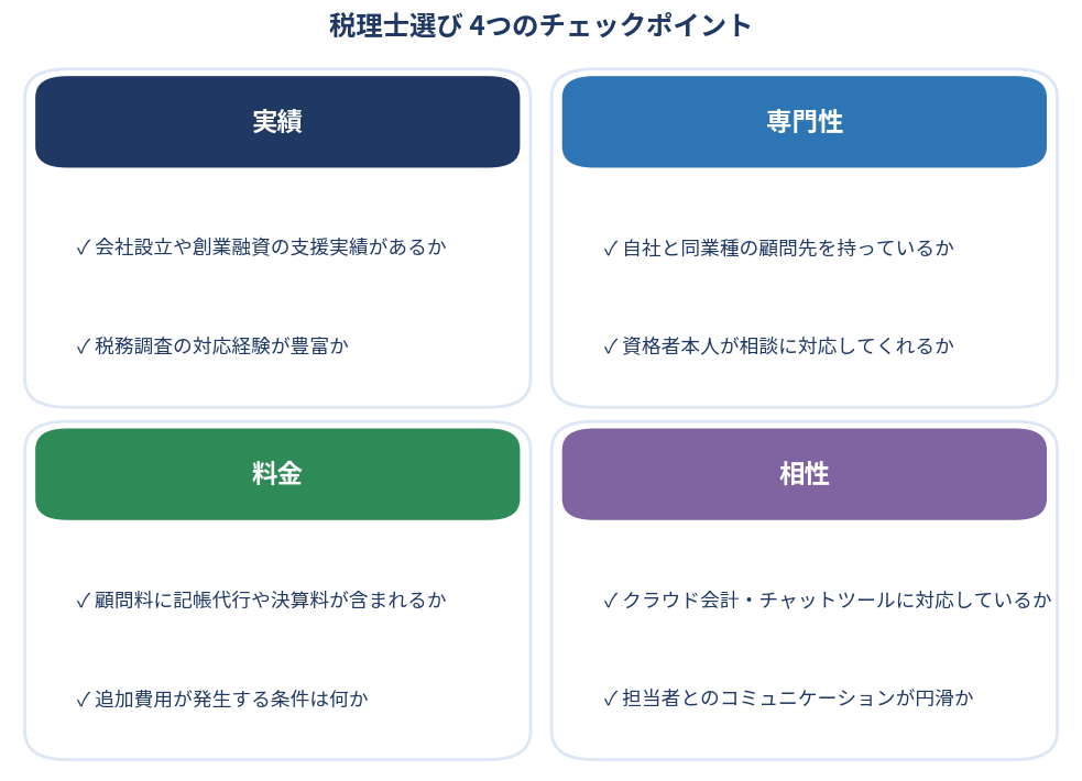 税理士選びで確認すべき実績・専門性・料金・相性のチェックポイント図解