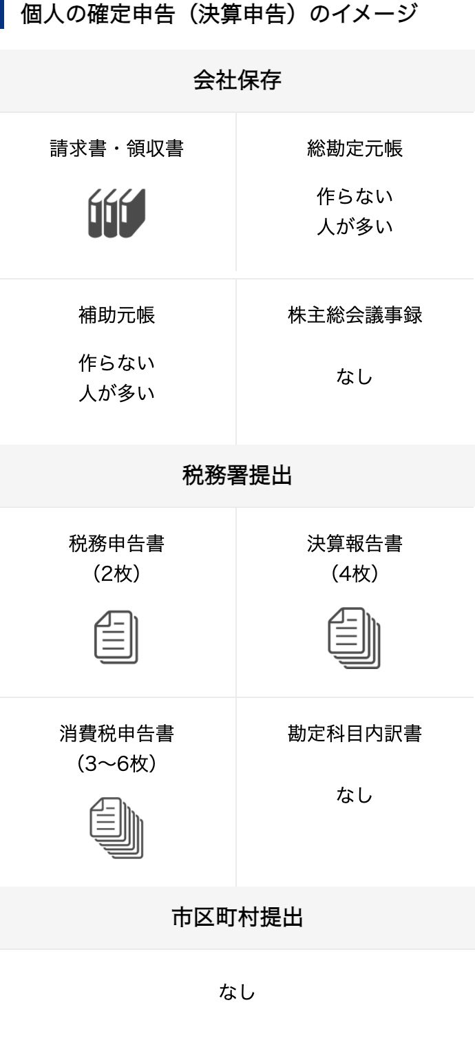 税理士費用がかかる個人の確定申告（決算申告）