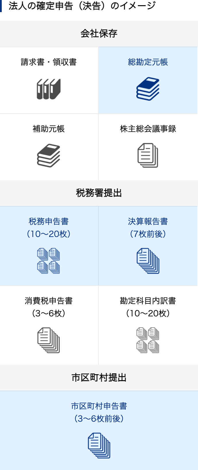 税理士費用がかかる法人の確定申告（決算申告）